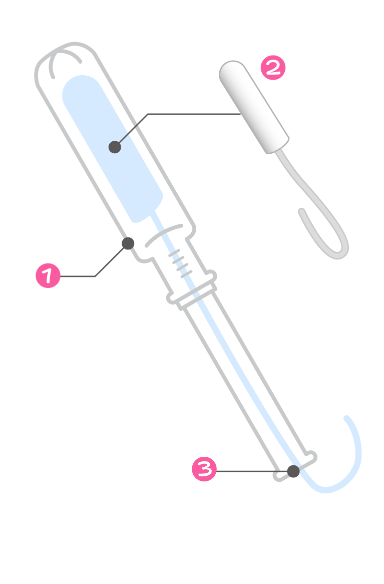 タンポンはアプリケーターの中に吸収体が入っています